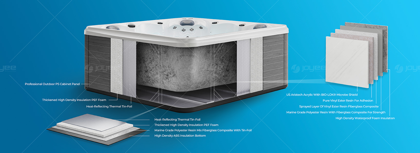 JOYEE SCANDINAVIAN TECHNOLOGY™ INSULATION SYSTEM